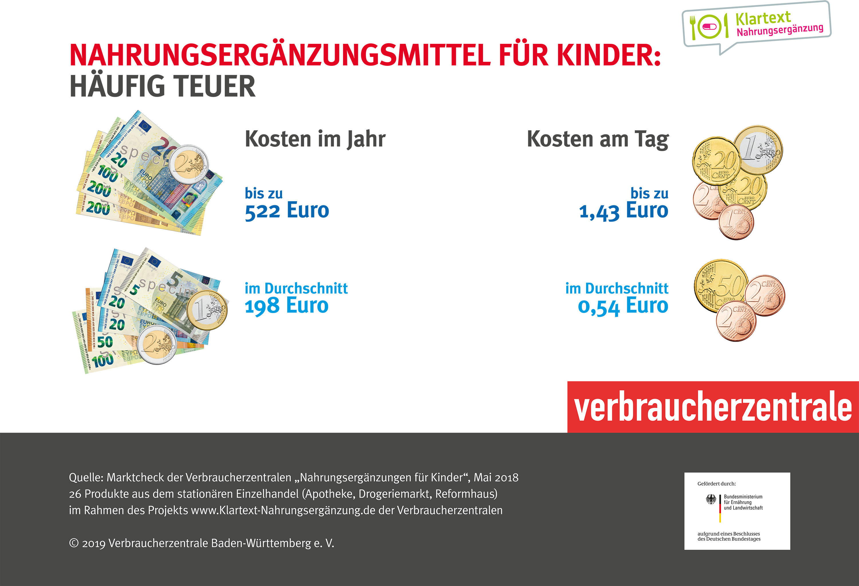 Nahrungsergänzungsmittel für Kinder Zusammenfassung 3