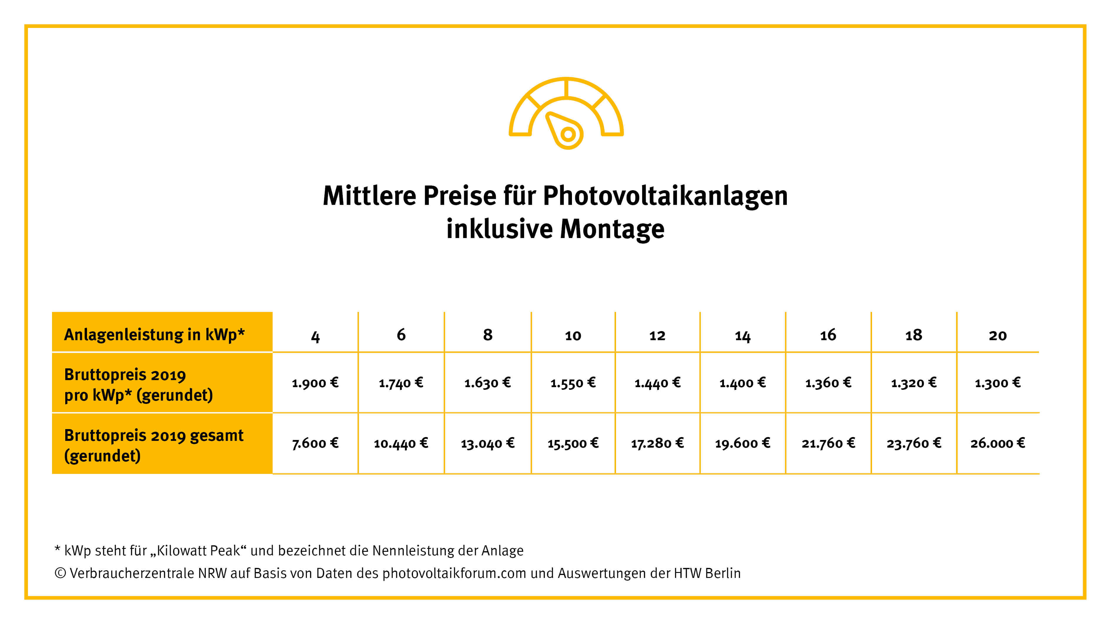 Preistabelle Photovoltaikanlage