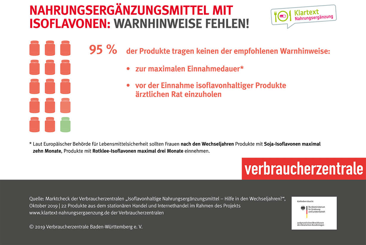 Isoflavone Warnsignale fehlen