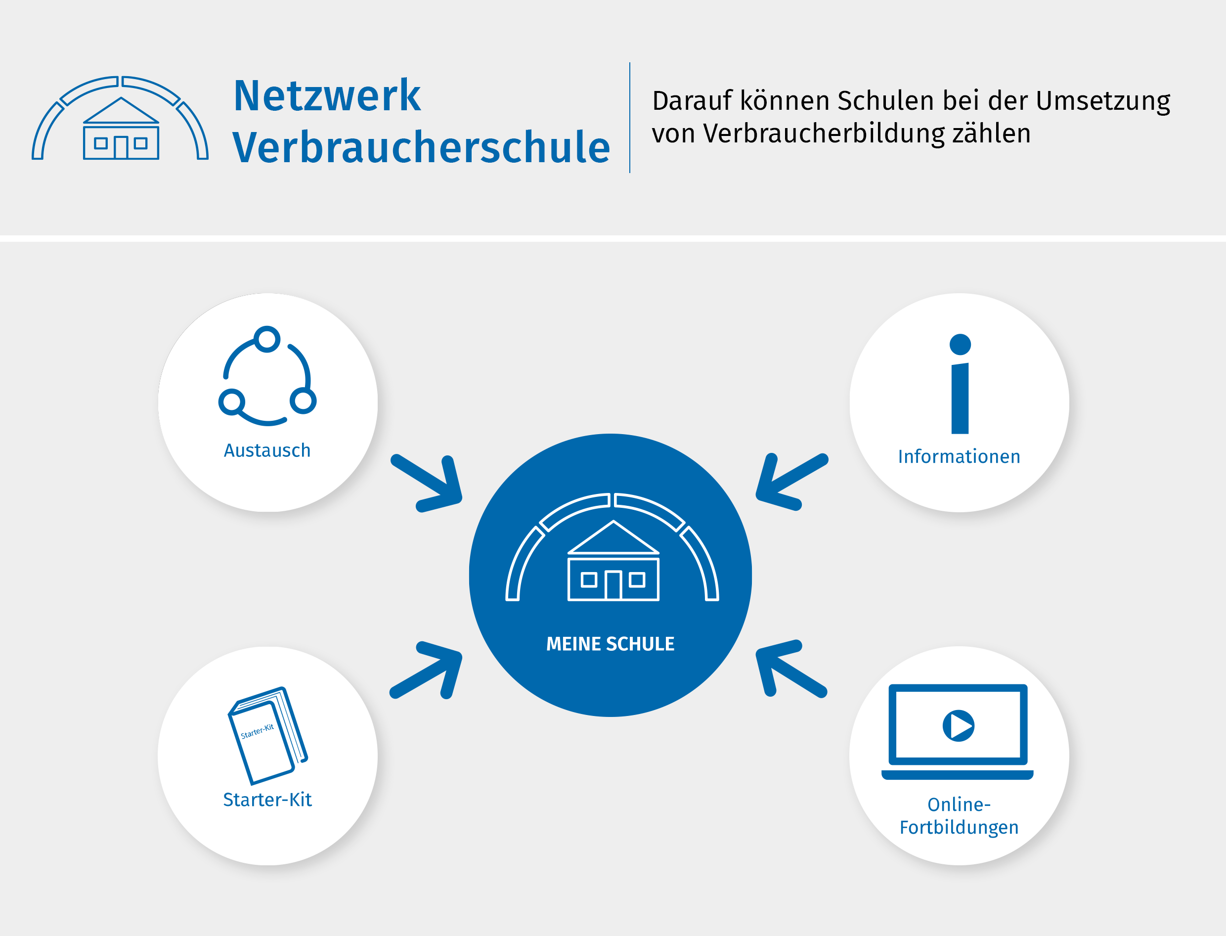 Netzwerk Verbraucherschule