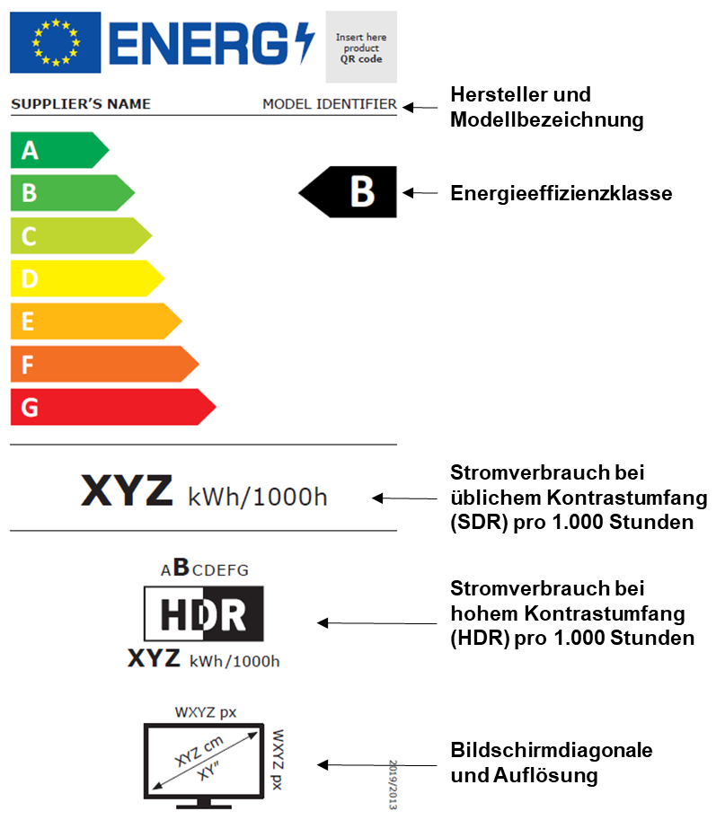 Die Energiekennzeichungtabelle mit einigen Erklärungen