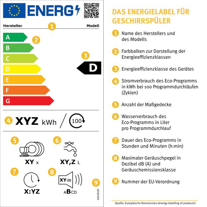 Energielabel 