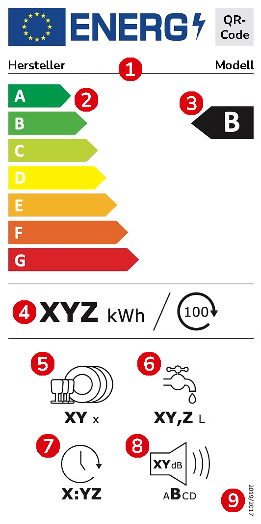 Beispielhaftes Energieeffizienzlabel für Spülmaschinen
