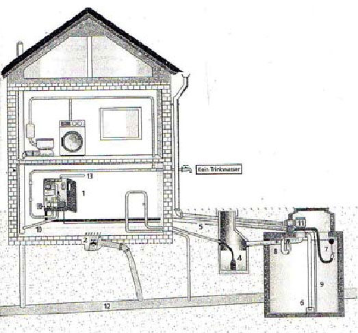 Regenwassernutzung