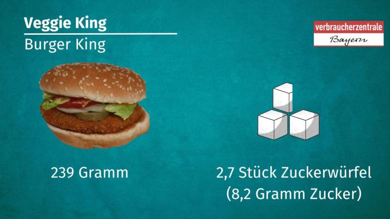 Darstellung eines Veggie Burgers von Burger King, der 8,2 Gramm Zucker enthält