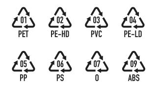 Verschiedene Recyclingcodes von 01 bis 09